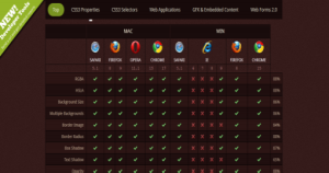 CSS3