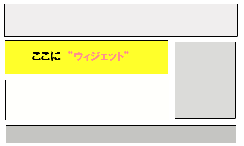 widget